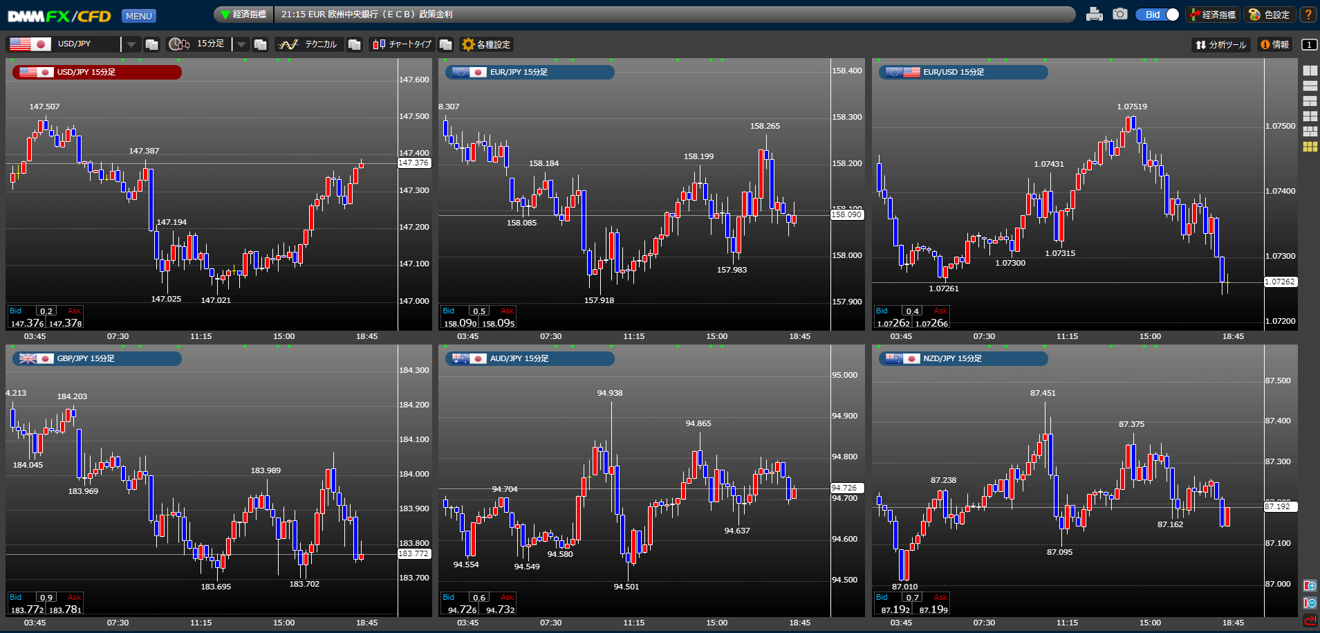 DMM FX「プレミアチャート」6分割