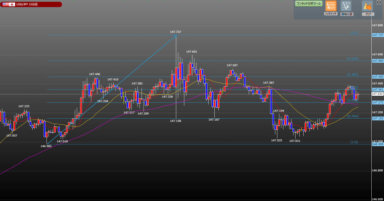 DMM FX「プレミアチャート」ワンタッチ分析ツール