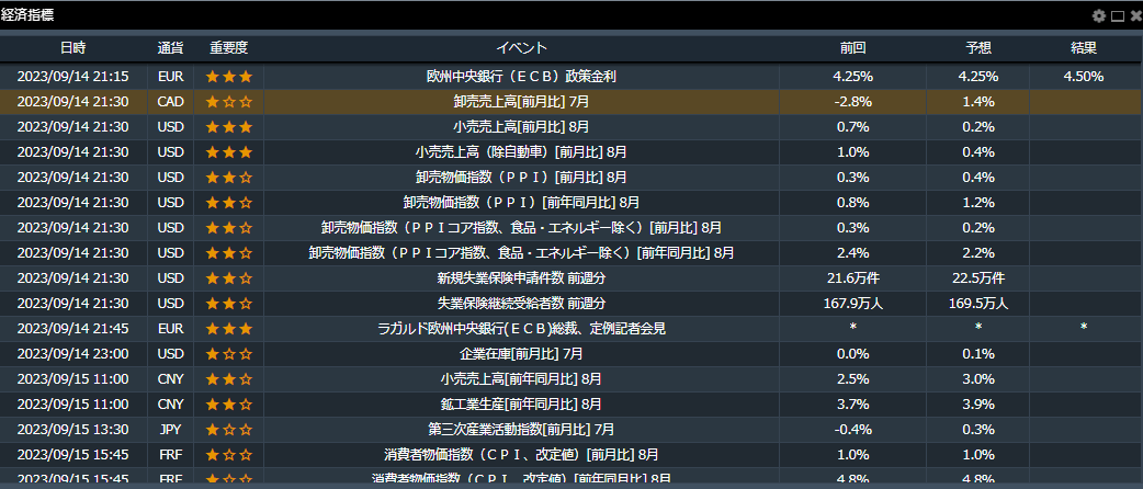 みんなのFX「FXトレーダー」経済指標