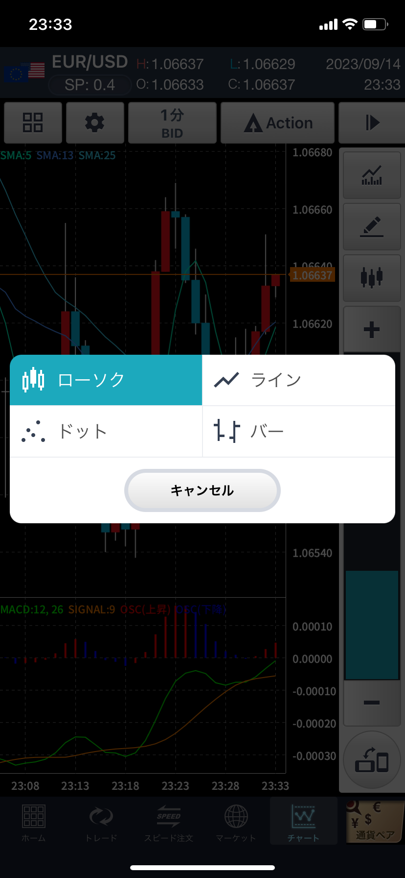 「GMOクリックFXneo」チャート画面