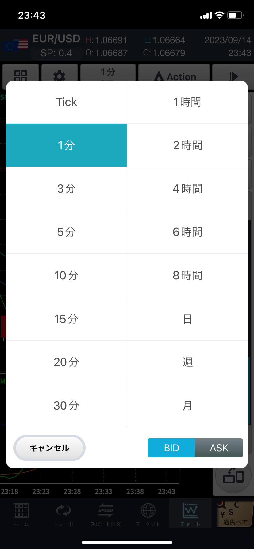 「GMOクリックFXneo」時間足を設定