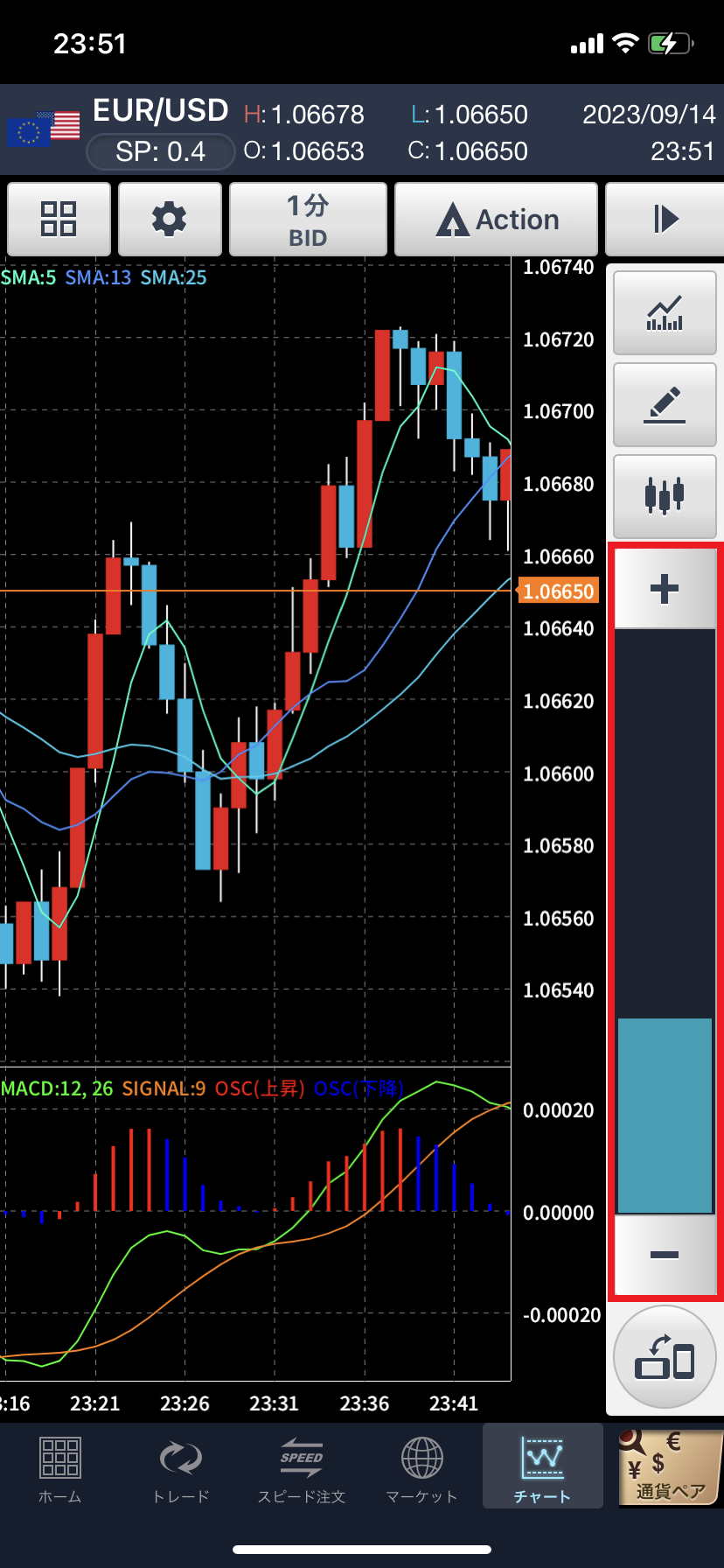 「GMOクリックFXneo」表示範囲を調整