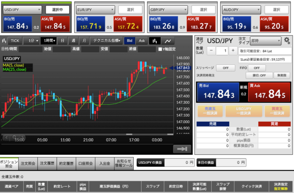 DMM FX「DMM FX STANDARD」