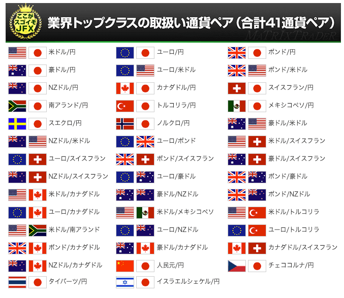 JFX 41種類の通貨ペア