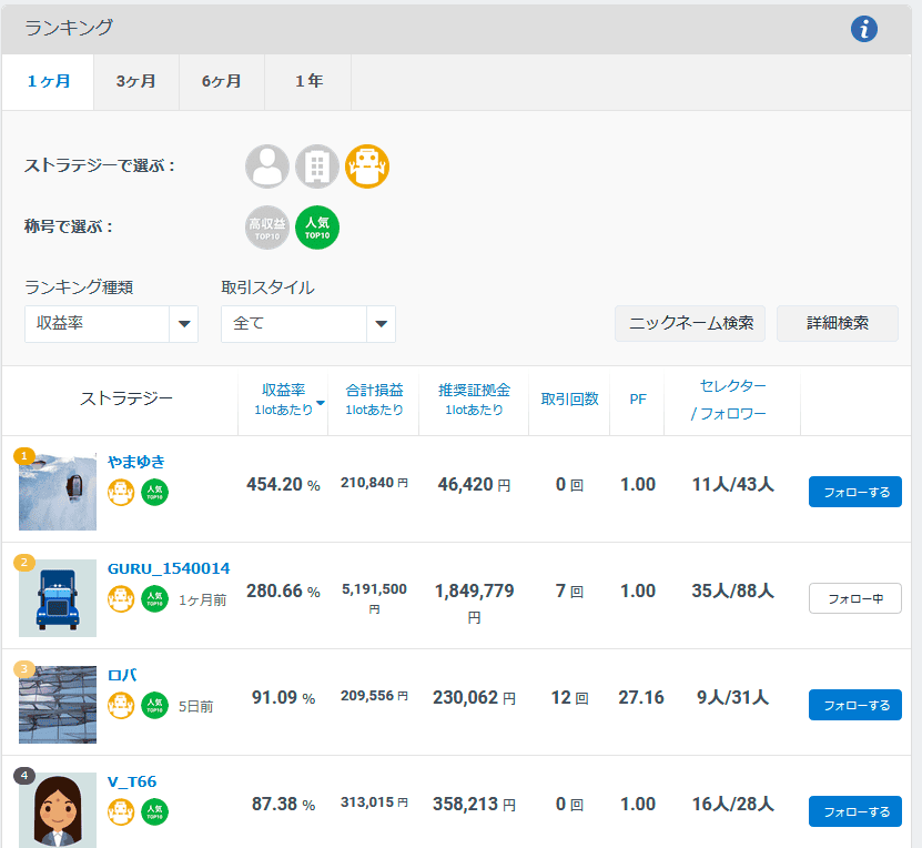 みんなのFXの運用成績一覧