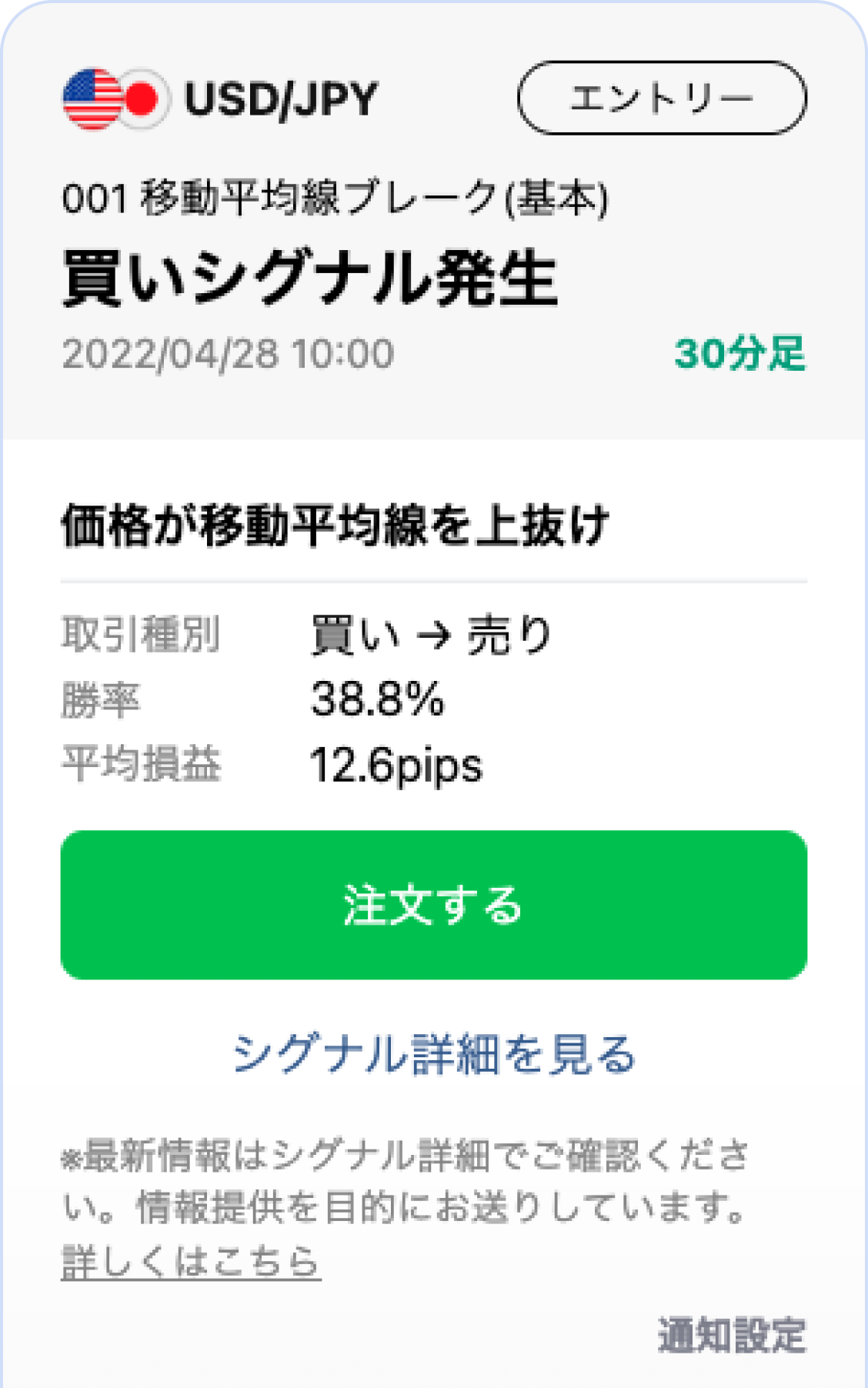 LINE FXの売買シグナル