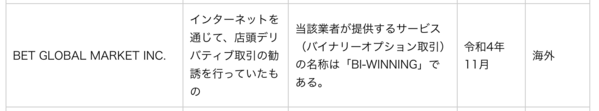 Bi-Winningの金融庁からの警告