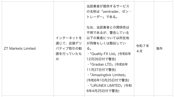 ゼントレーダーの金融庁からの警告