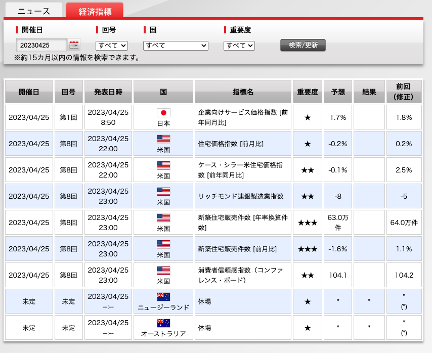 オプトレ!の経済指標の確認画面