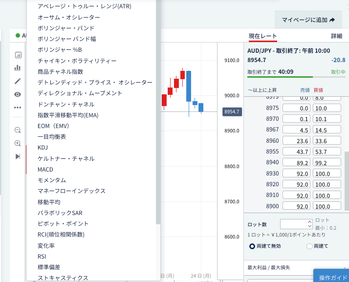 IG証券バイナリーオプションのテクニカル分析画面