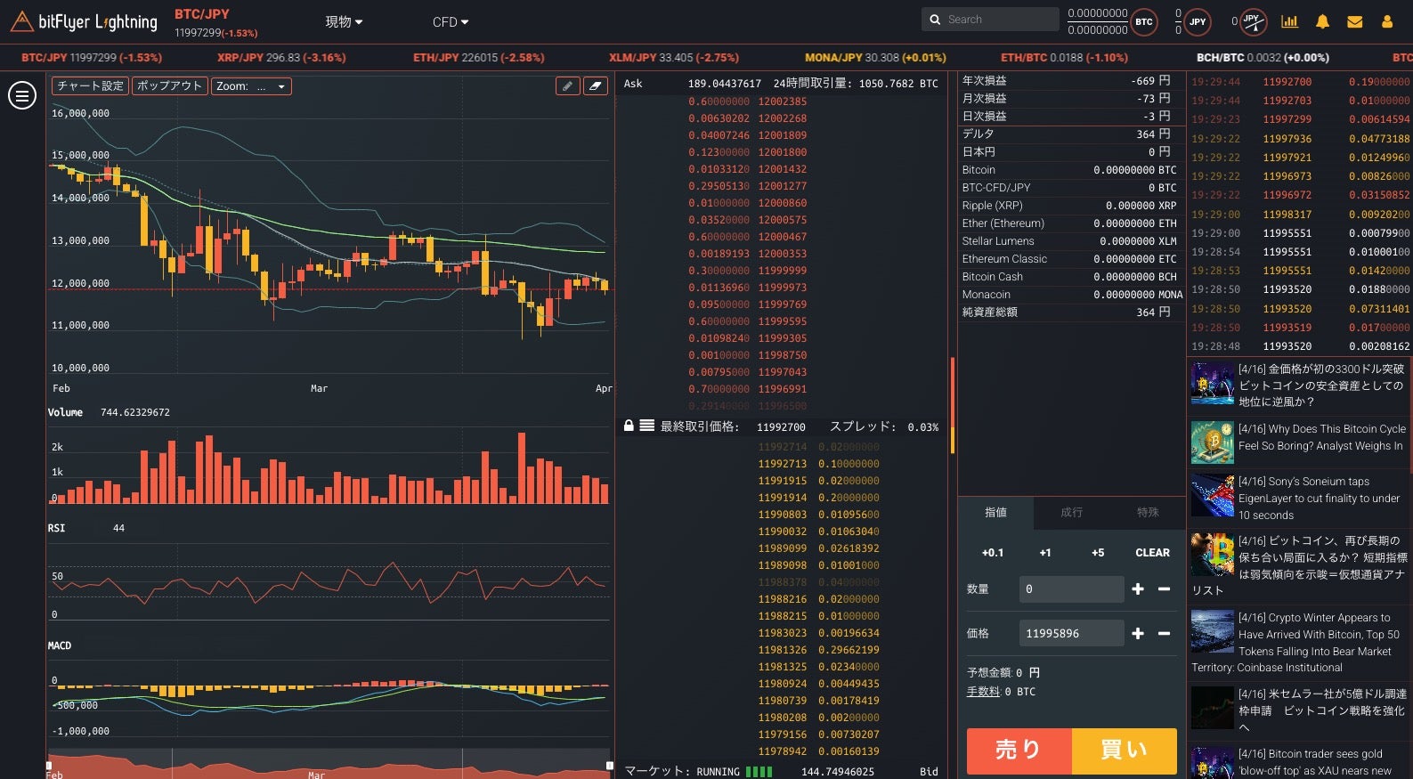 ビットフライヤーチャート機能画面