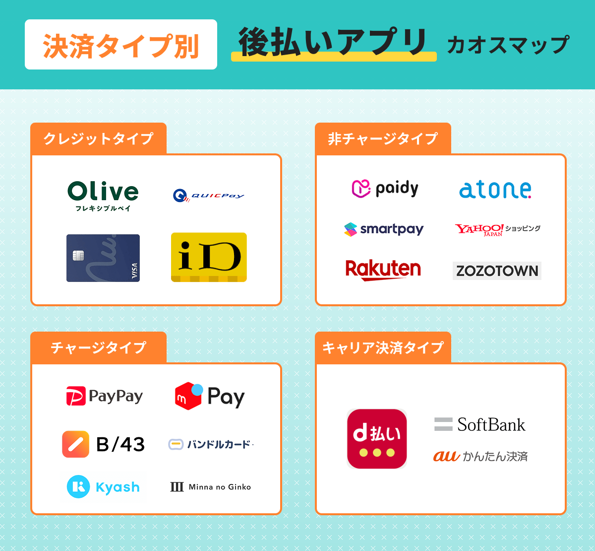 後払いアプリの決済タイプ別カオスマップ