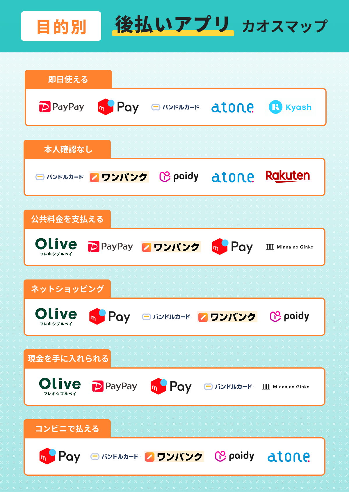 後払いアプリの目的別カオスマップ