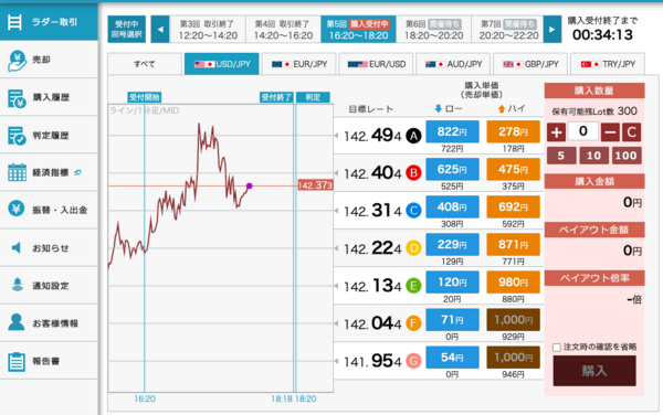 外為どっとコムのバイナリーオプションデモ取引画面