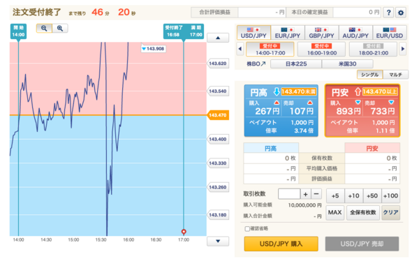 外為オプションのデモ取引画面(目標レート選択)