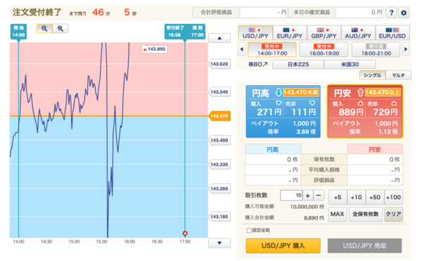 外為オプションのデモ取引画面(チケット購入)