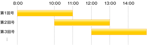 外為オプションの取引回数