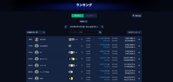 トレードアイランドの為替BOランキング