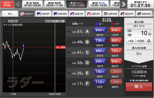 バイナリーオプションを少額から始める