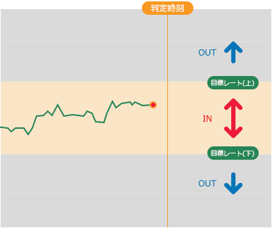 レンジオプションとは