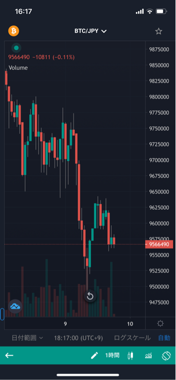 bitbankでは、高機能チャートのTradingviewでの取引に対応