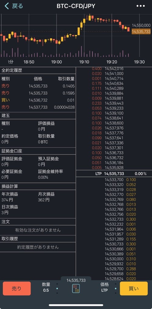 bitFlyer Lightningの注文画面