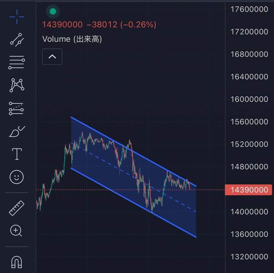 bitbankアプリのチャート画面