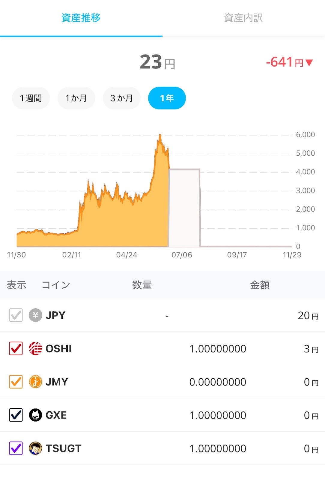 BITPOINTアプリの資産推移画面(折れ線グラフ)