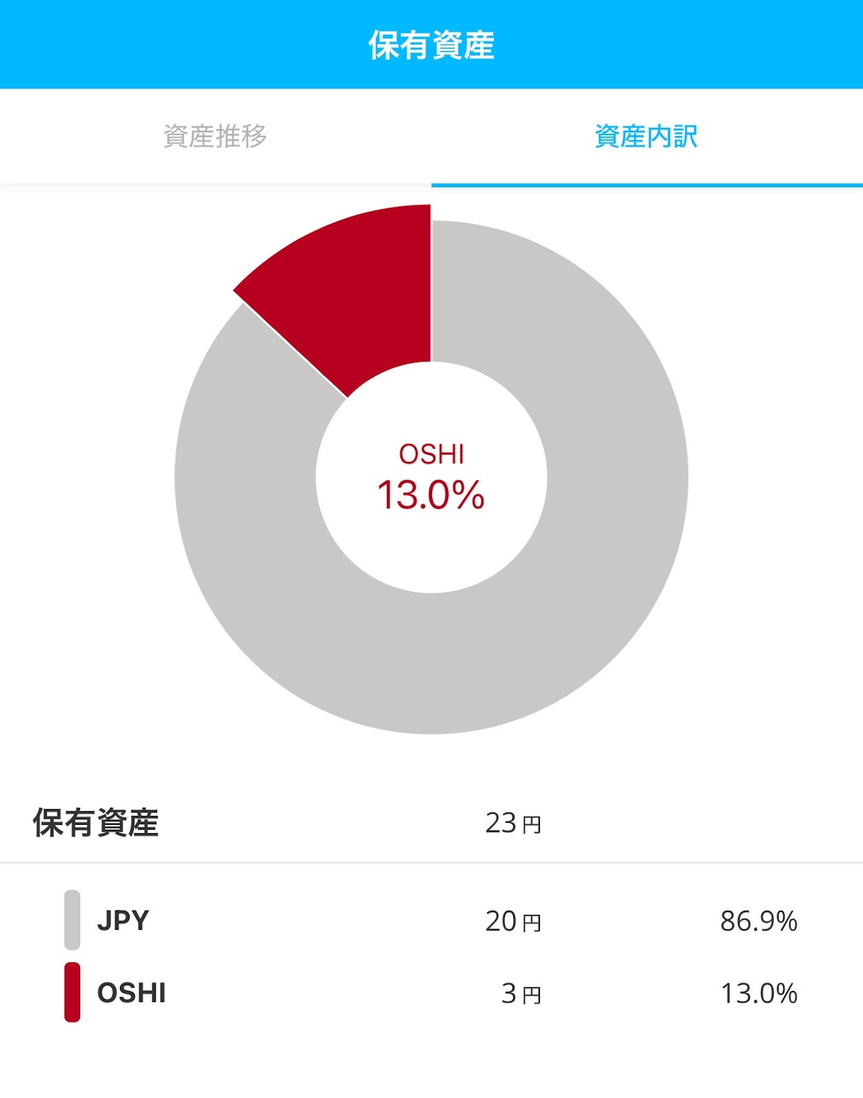 BITPOINTアプリの資産推移画面(円グラフ)