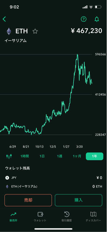 Coincheckのアプリのチャート画面