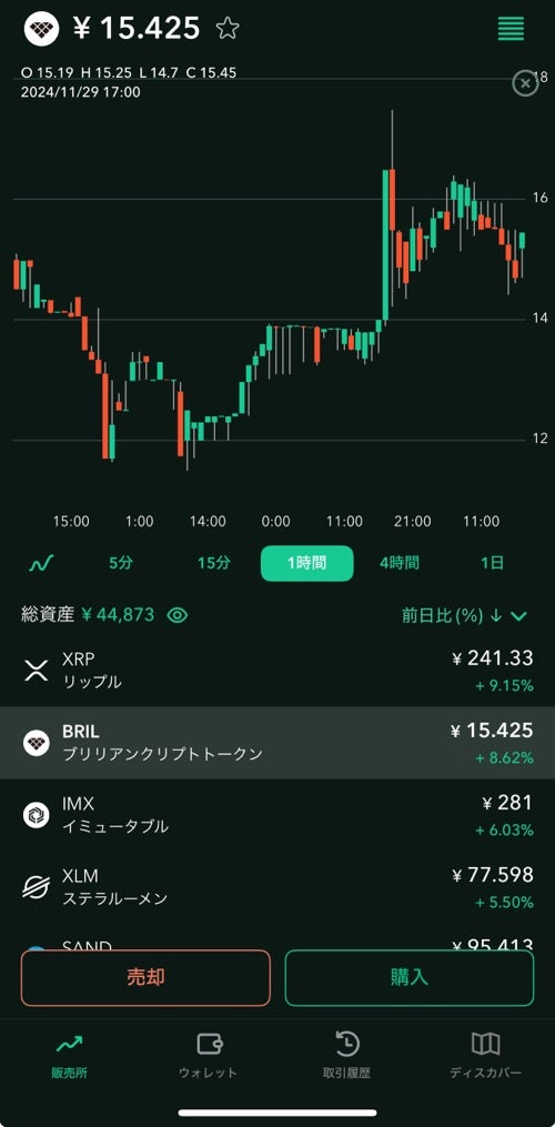 Coincheckアプリのチャート画面