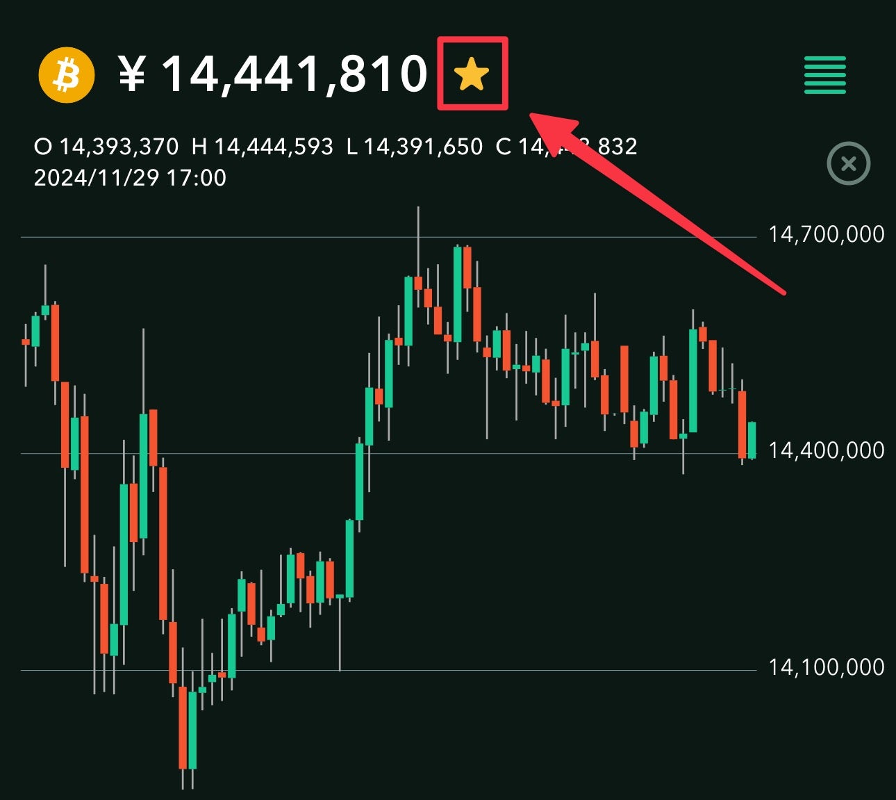 Coincheckアプリのお気に入り登録画面