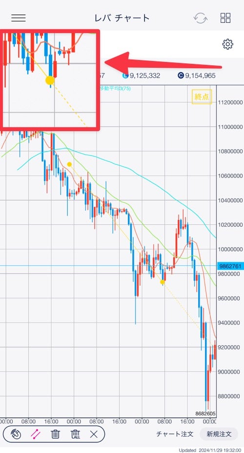 DMM Bitcoinアプリのレバチャート画面