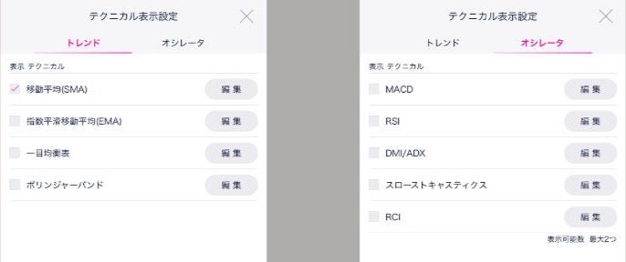 DMM Bitcoinアプリのテクニカル表示設定画面