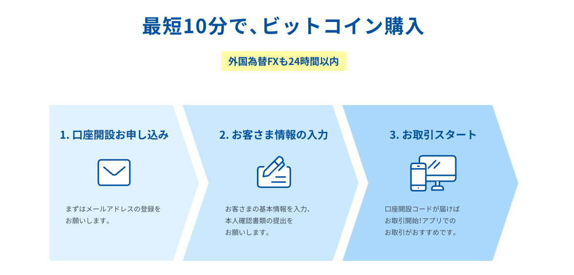 GMOコインは口座開設が速い