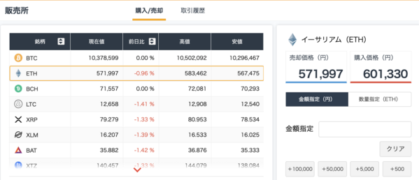 GMOコインのイーサリアム(ETH)販売所画面