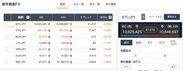 GMOコインの暗号資産FXの販売所画面