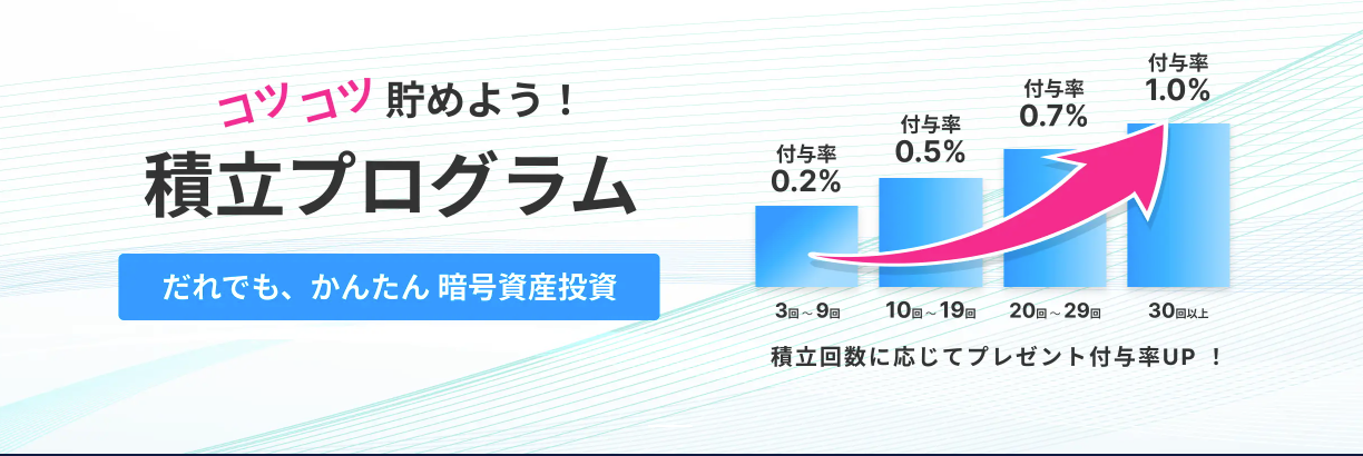 BitTradeの積立投資