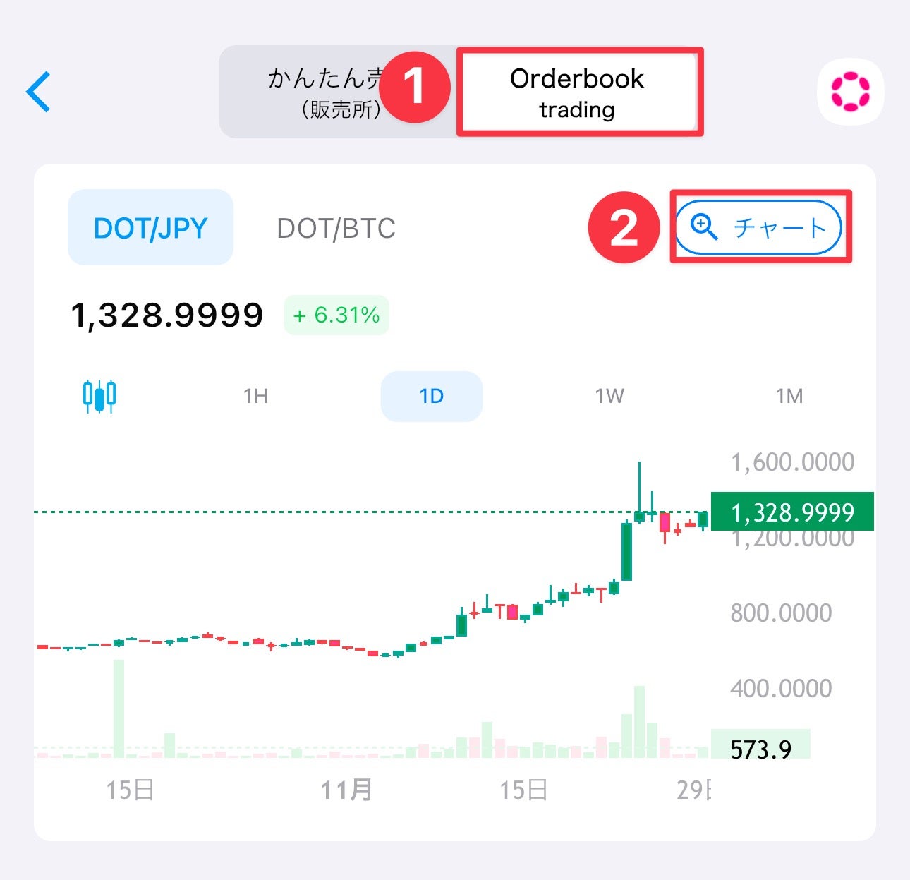 ZaifアプリのTradingView画面