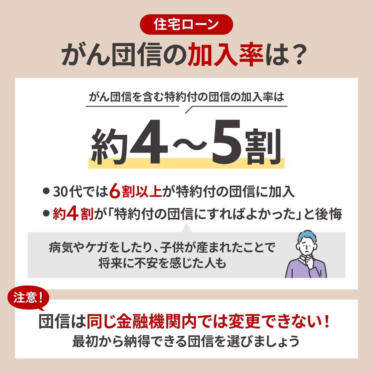 住宅ローンのがん団信の加入率は?