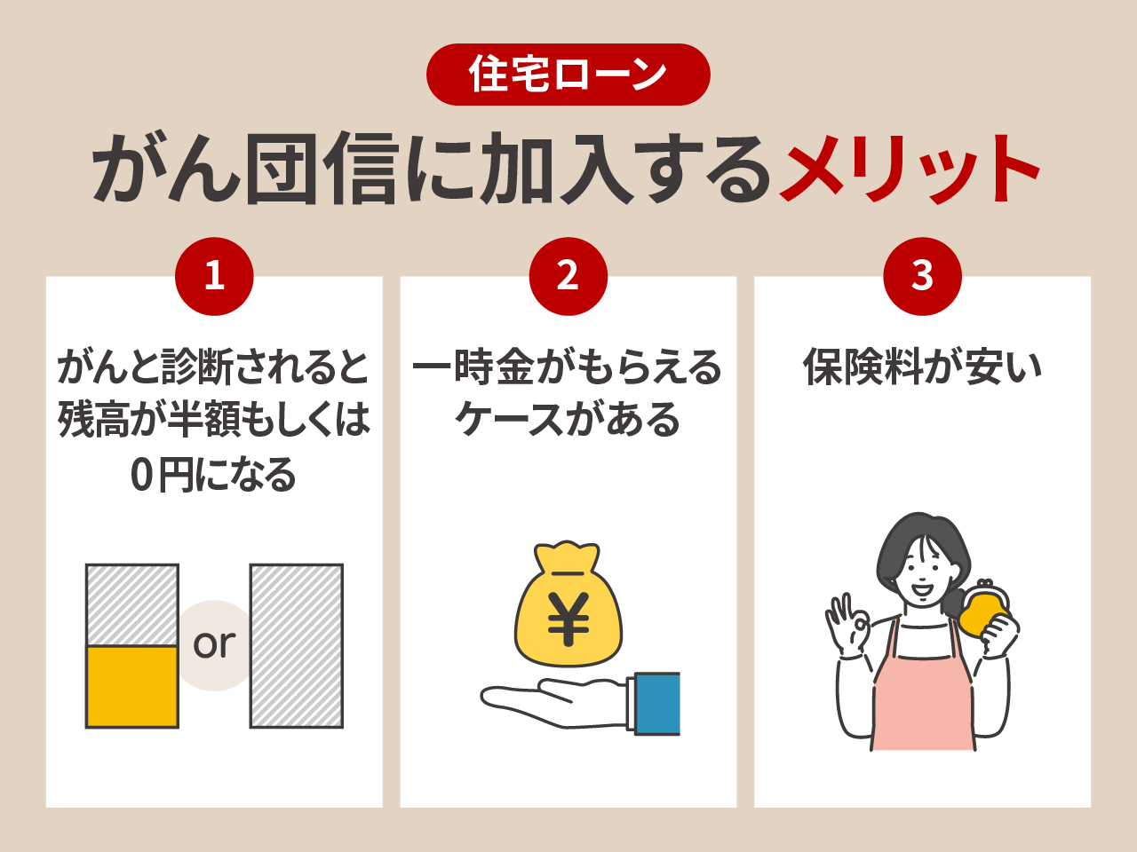 住宅ローンのがん団信に加入するメリット