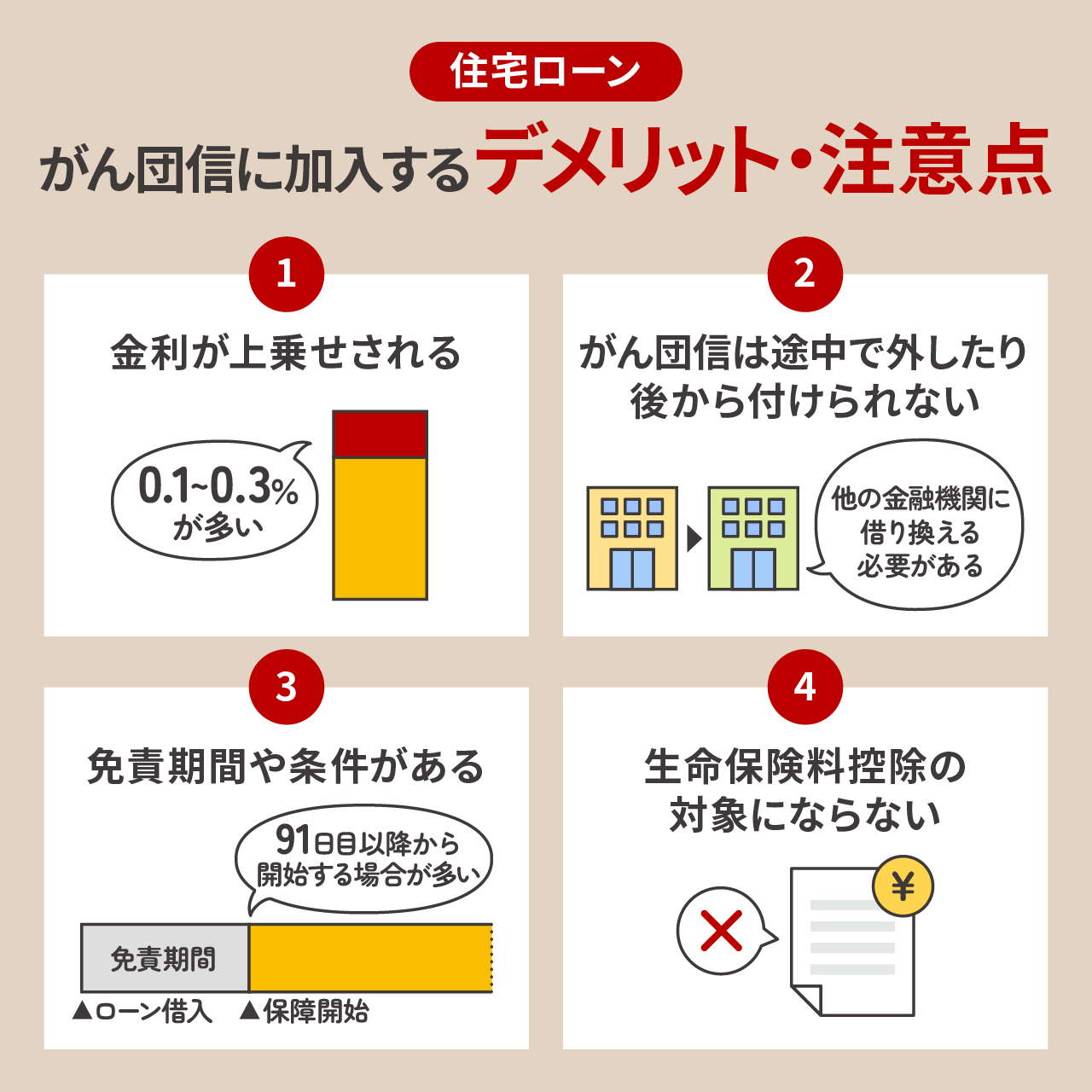住宅ローンのがん団信に加入するデメリット・注意点