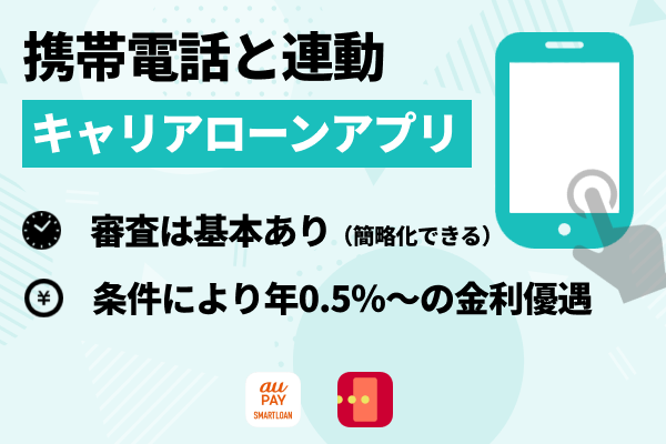携帯電話と連動したい人は「キャリアローンアプリ」