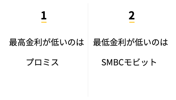 cardloan-comparison-mobit-promise.png
