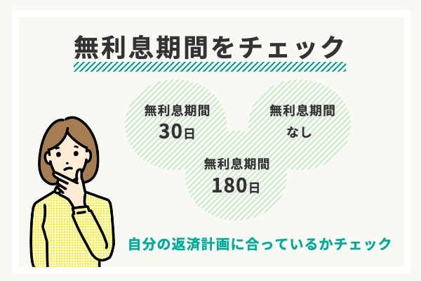 無利息期間の長さをチェック