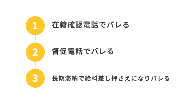 会社に内緒でお金を借りるには 在籍確認無しのカードローン4社も紹介 株式会社zuu 金融 itでエグゼクティブ層の資産管理と資産アドバイザーのビジネスを支援 会社に内緒でお金を借りるには 在籍確認無しのカードローン4社も紹介 株式会社zuu 金融 itでエグゼクティブ層の資産管理と資産アドバイザーのビジネスを支援