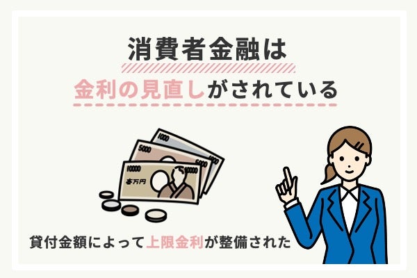 消費者金融は金利の見直しが実施されている