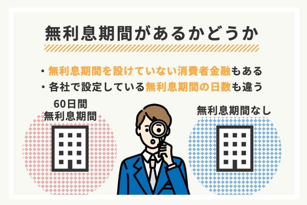 無利息期間があれば利息0円で借り入れ可能！