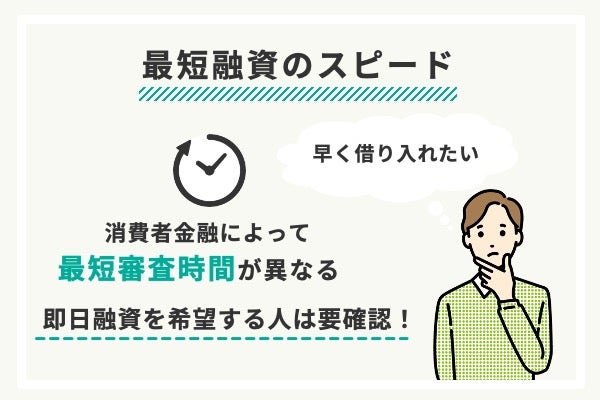 すぐにお金が必要な人は融資スピードで選ぶ