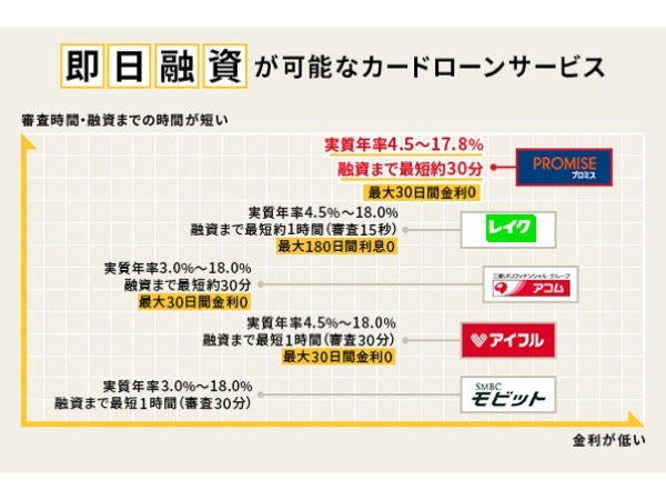 カードローンの少額融資は審査なし 審査を通りやすくする方法も紹介 株式会社zuu 金融 itでエグゼクティブ層の資産管理と資産アドバイザーのビジネスを支援 カードローンの少額融資は審査なし 審査を通りやすくする方法も紹介 株式会社zuu 金融 itでエグゼクティブ層の資産管理と資産アドバイザーのビジネスを支援